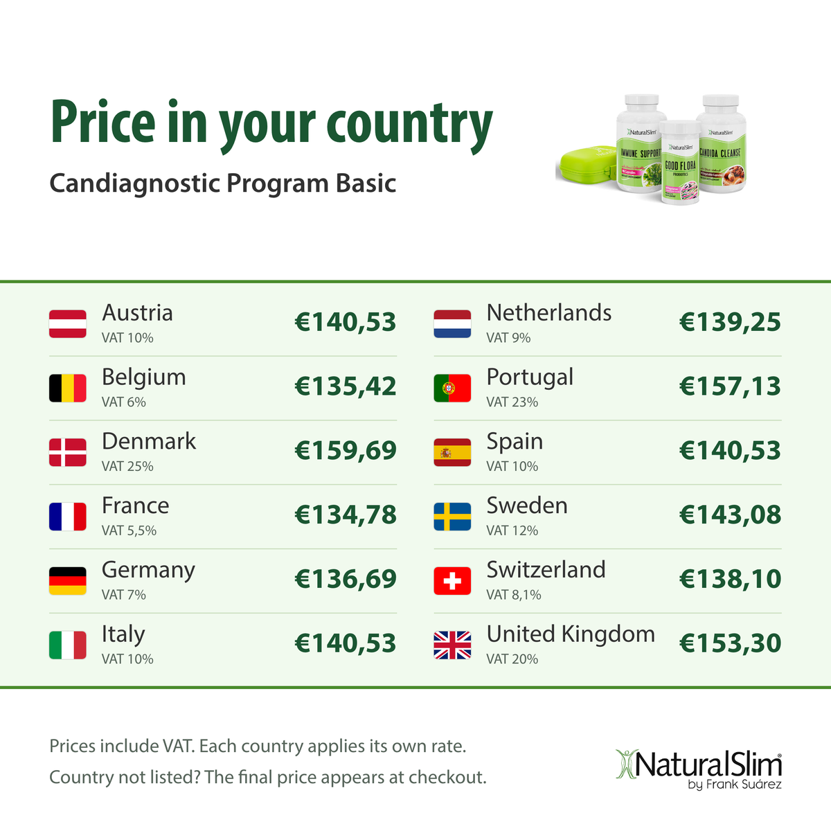 Price in your country: Candiagnostic Program Basic