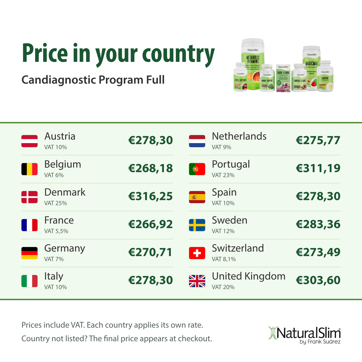 Price in your country: Candiagnostic Program Full