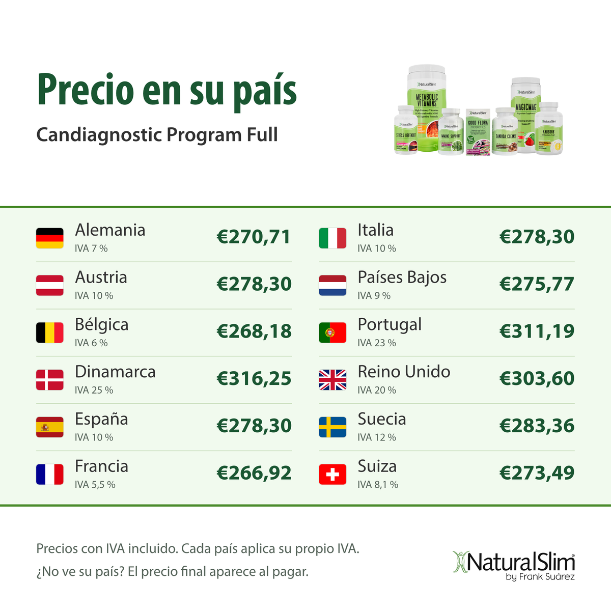 Precio en su país: Candiagnostic Program Full