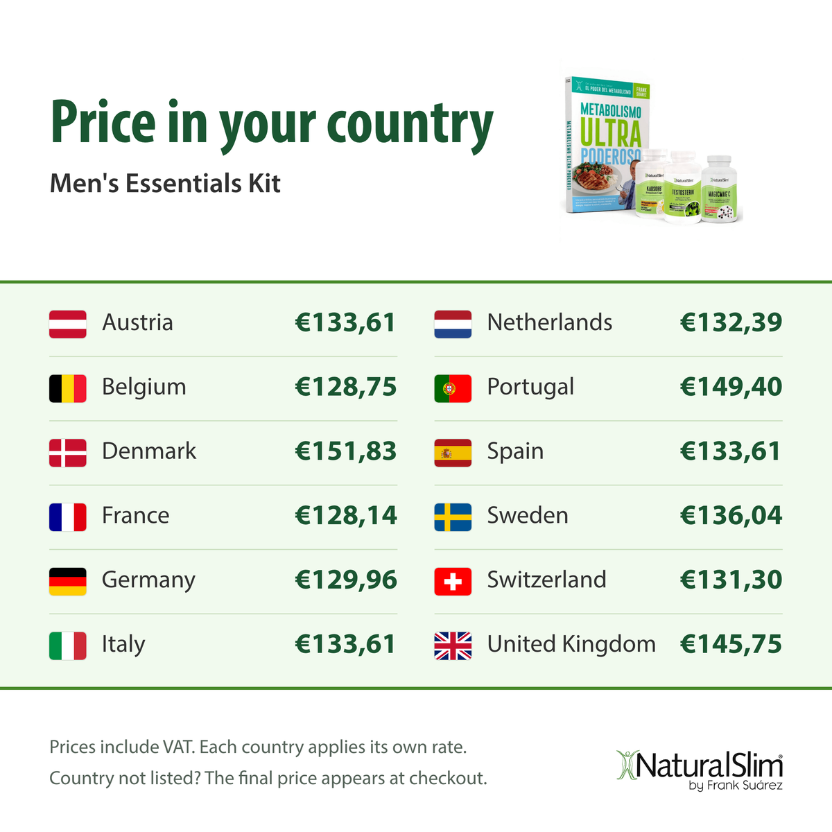 Price in your country: Men's Essentials Kit
