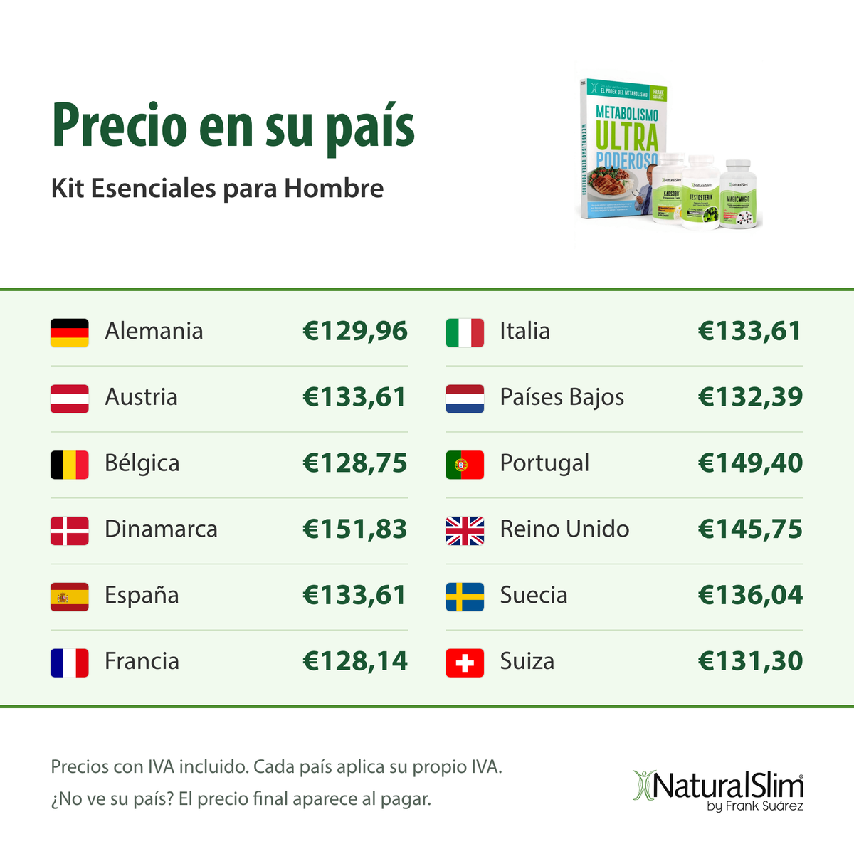 Precio en su país: Kit Esenciales para Hombre
