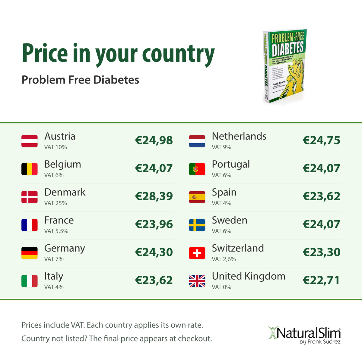 Price in your country: Problem Free Diabetes