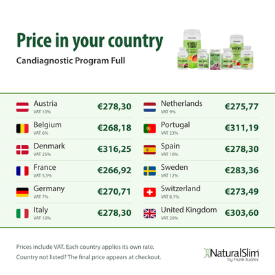 Price in your country: Candiagnostic Program Full