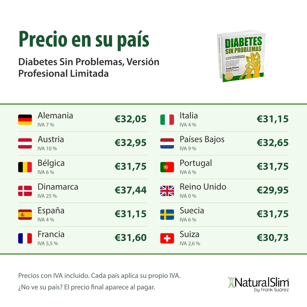 [prices:es] Precio en su país: Diabetes Sin Problemas, Versión Profesional Limitada