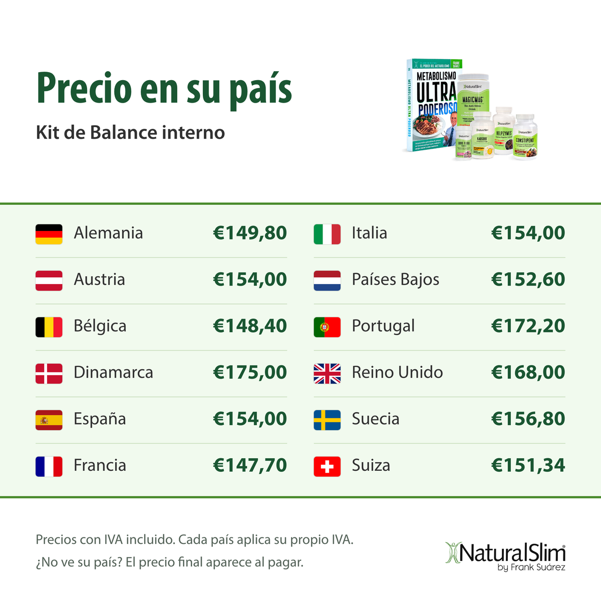 [prices:es] Precio en su país: Kit de Balance interno