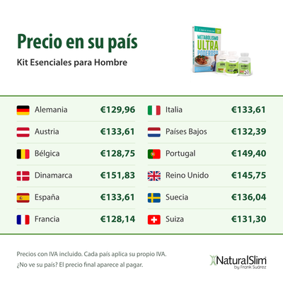 Precio en su país: Kit Esenciales para Hombre
