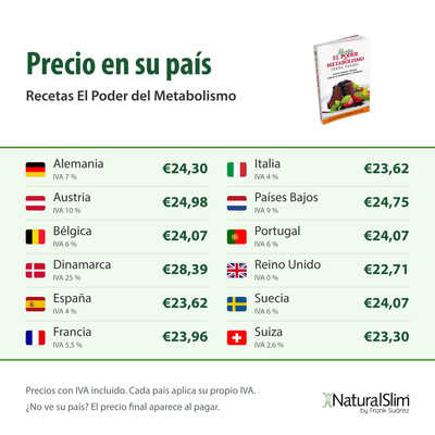 Precio en su país: Recetas El Poder del Metabolismo