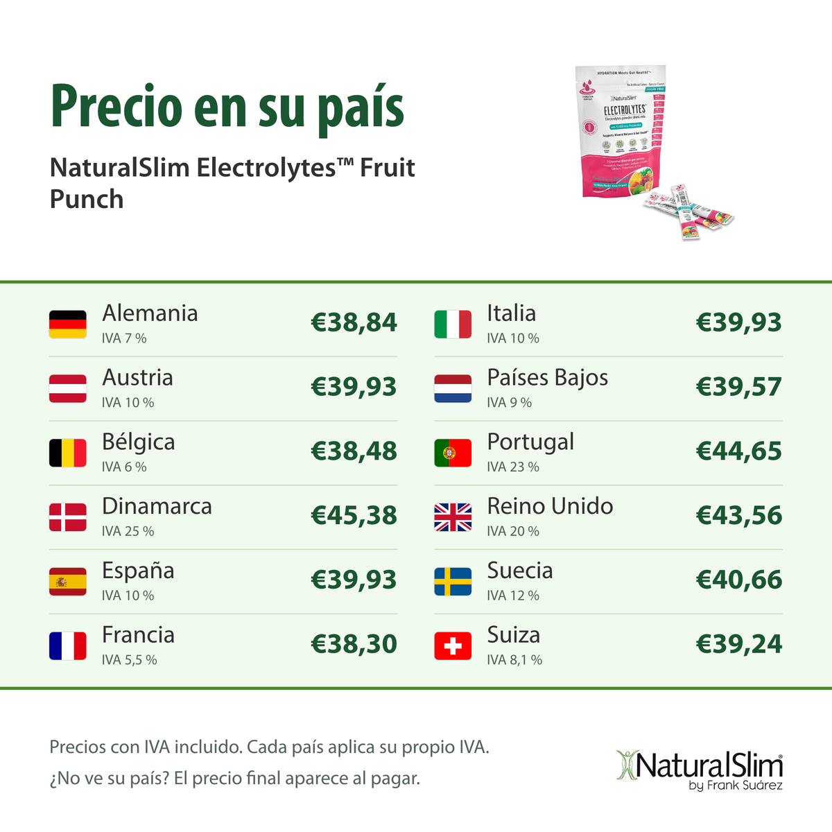 Precio en su país: NaturalSlim Electrolytes™ Fruit Punch