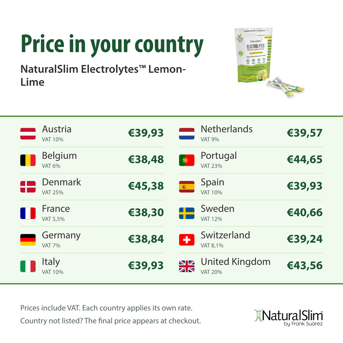 [prices] Price in your country: NaturalSlim Electrolytes™ Lemon-Lime