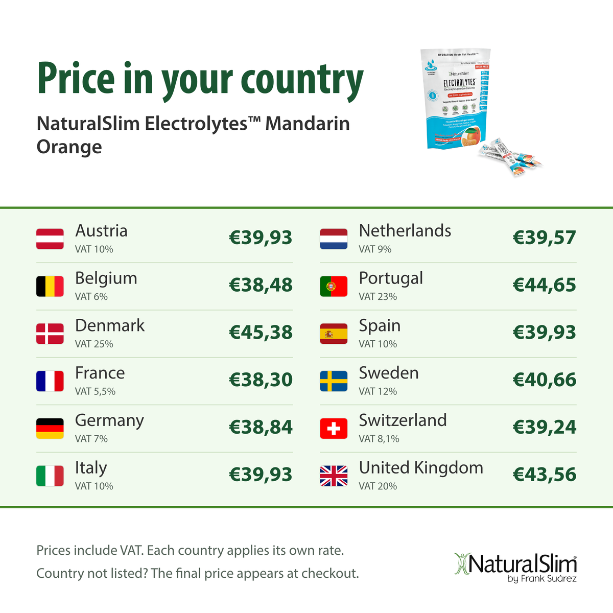 [prices] Price in your country: NaturalSlim Electrolytes™ Mandarin Orange