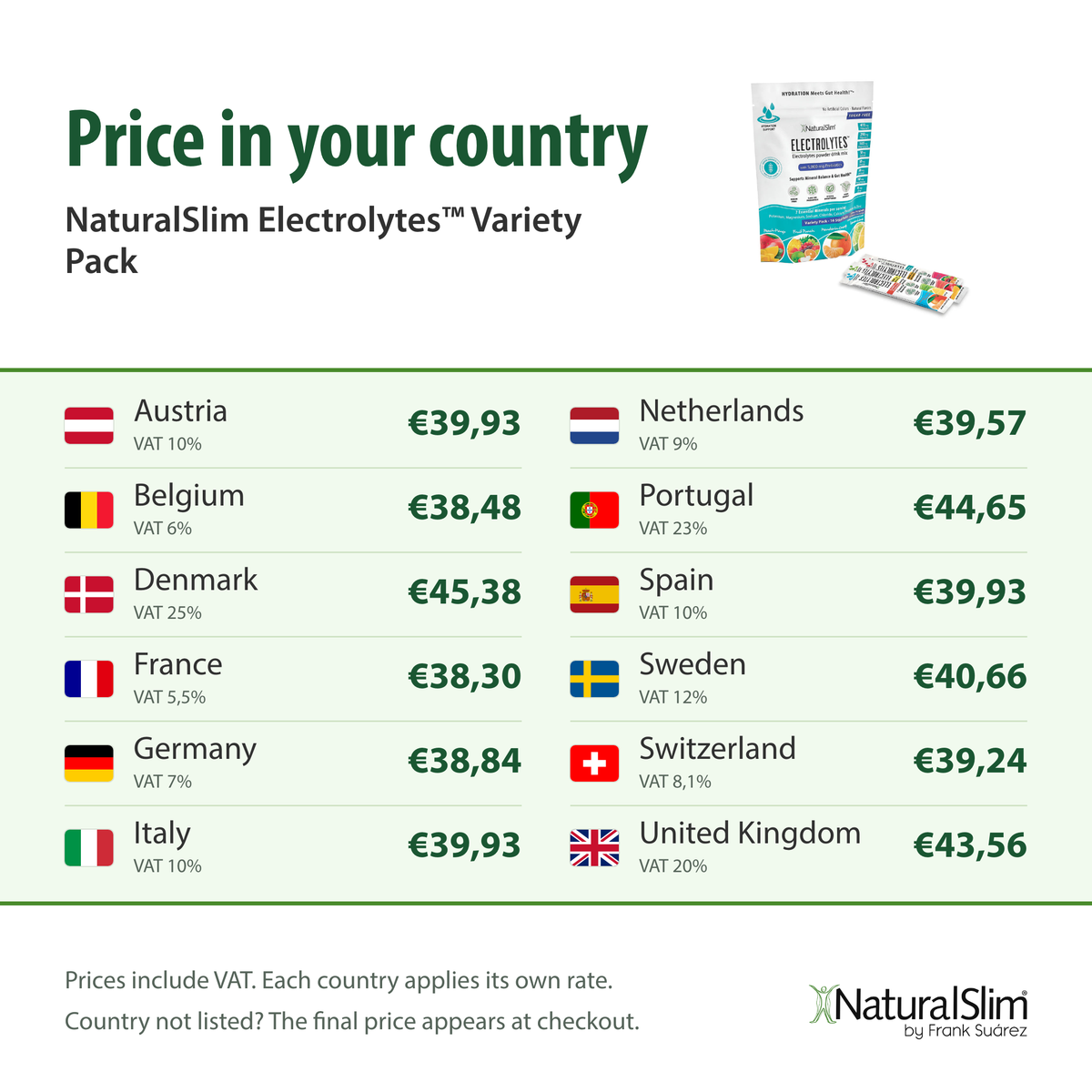 [prices] Price in your country: NaturalSlim Electrolytes™ Variety Pack
