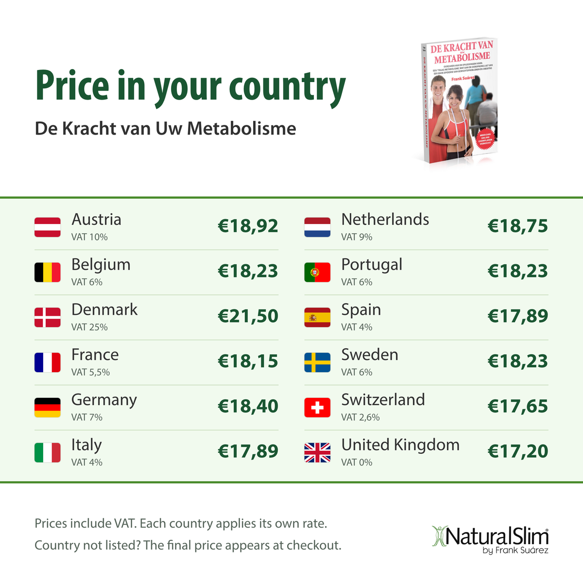 [prices] Price in your country: De Kracht van Uw Metabolisme