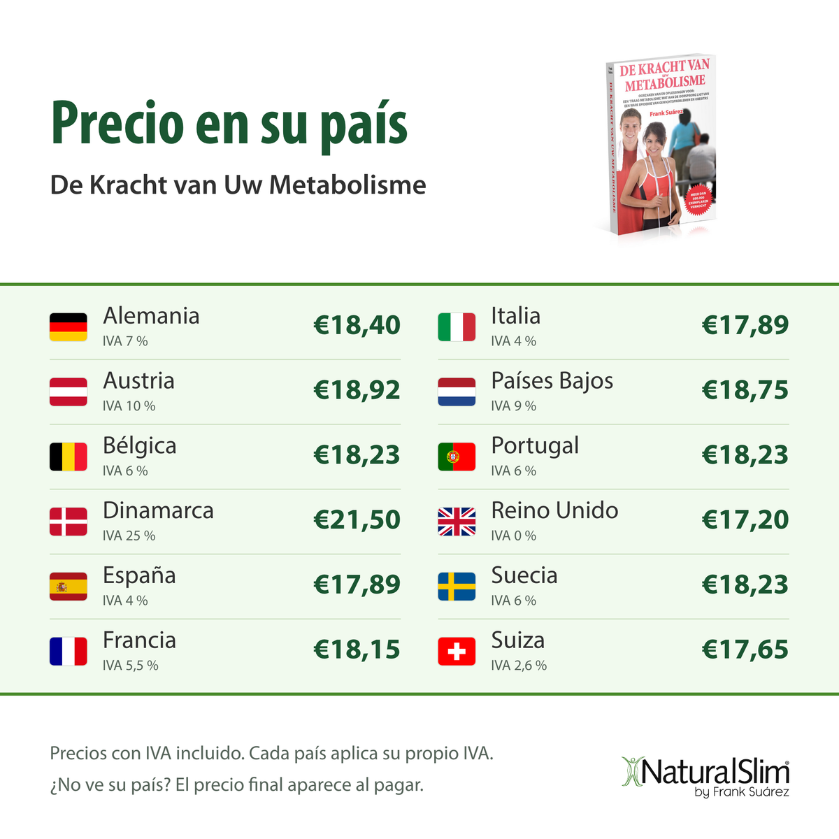 [prices:es] Precio en su país: De Kracht van Uw Metabolisme