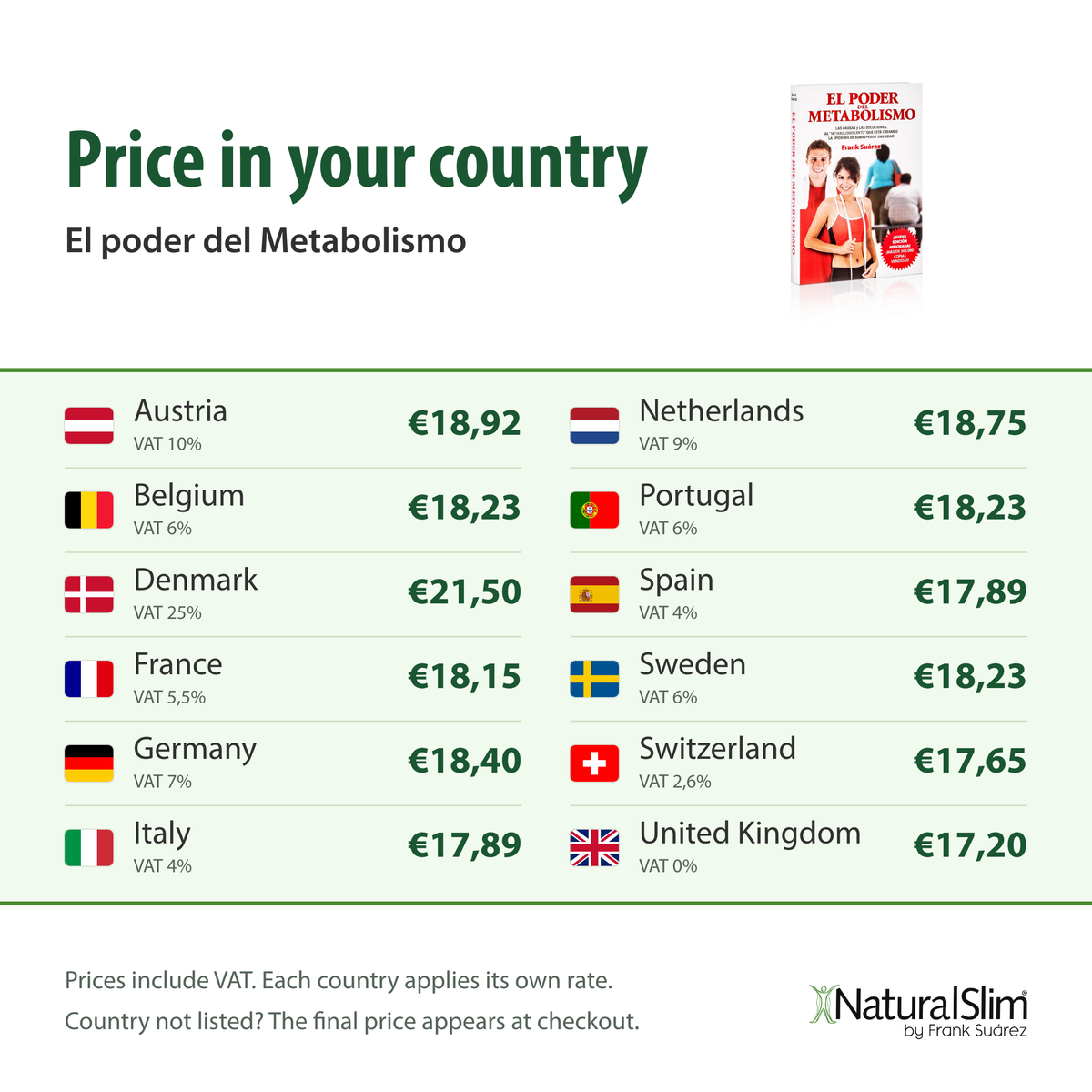 Price in your country: El poder del Metabolismo