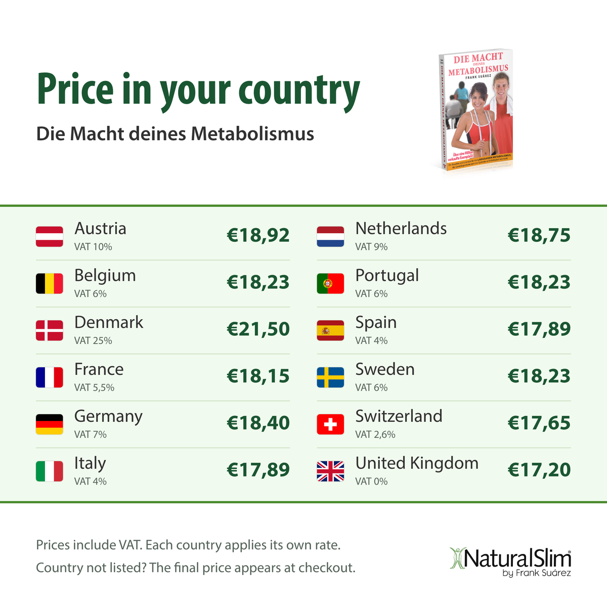 [prices] Price in your country: Die Macht deines Metabolismus