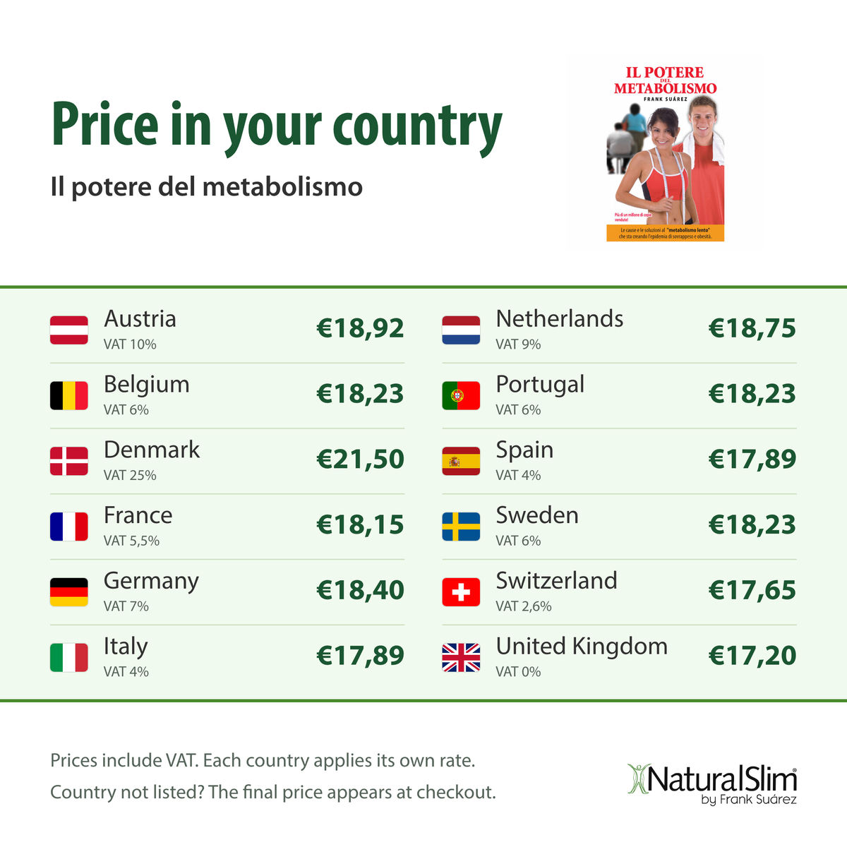 [prices] Price in your country: Il potere del metabolismo