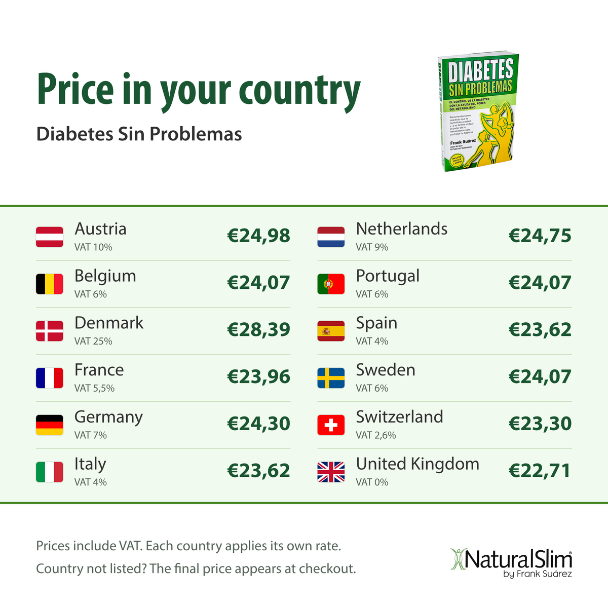 [prices] Price in your country: Diabetes Sin Problemas