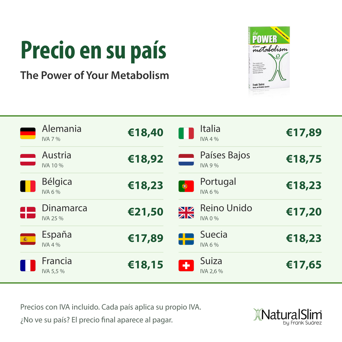 [prices:es] Precio en su país: The Power of Your Metabolism