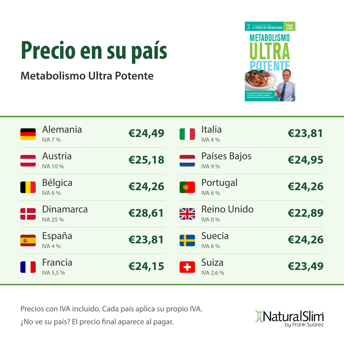 [prices:es] Precio en su país: Metabolismo Ultra Potente